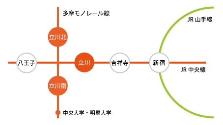 アクセスマップ